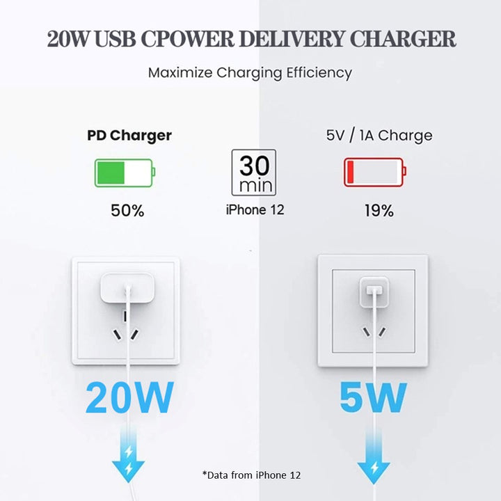 SAA Certified 20W QC PD 3.0 Dual Port USB Wall Charger - Aussie Gadgets
