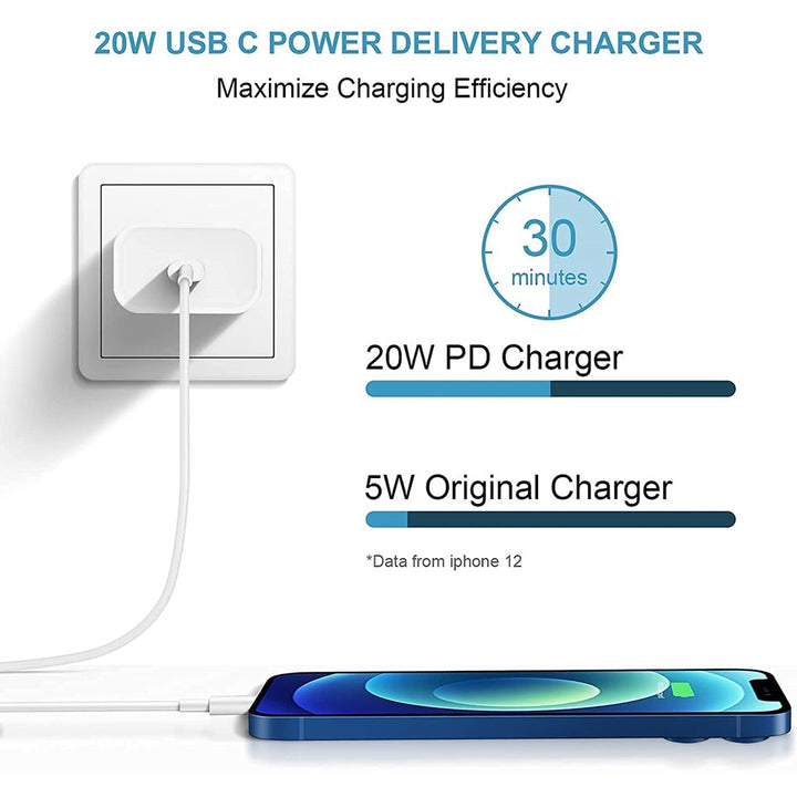SAA Certified 20W PD 3.0 USB-C Wall Charger - Aussie Gadgets