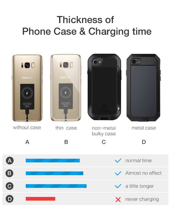 Qi Adaptor Wireless Charging Receiver - Aussie Gadgets