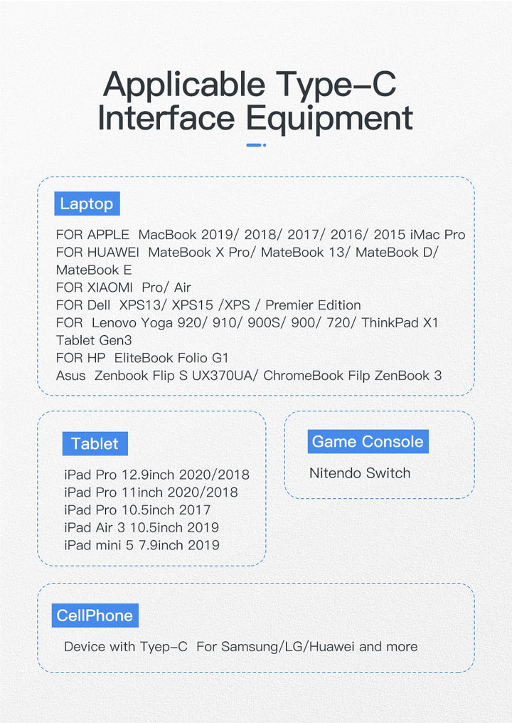 USB-C PD 100W 5A Cable - Aussie Gadgets