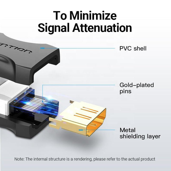 HDMI 2.0 Coupler Adaptor Joiner Extender Connector - Aussie Gadgets