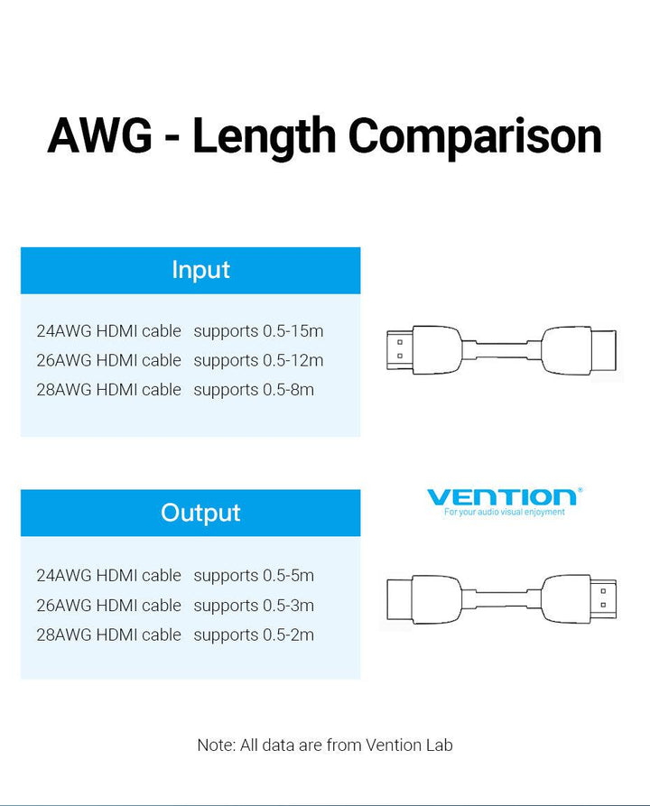 HDMI 2.0 Coupler Adaptor Joiner Extender Connector - Aussie Gadgets