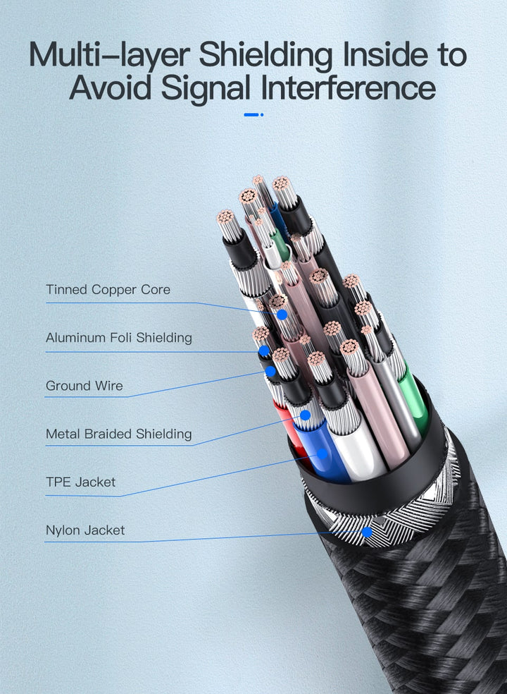 USB-C PD 100W 5A Cable - Aussie Gadgets