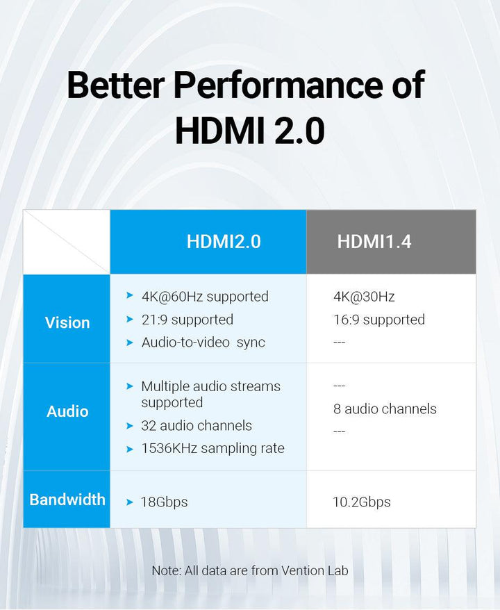 HDMI 2.0 Coupler Adaptor Joiner Extender Connector - Aussie Gadgets