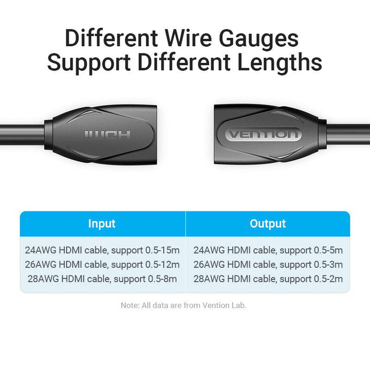 HDMI 2.0 Extension Cable 4K 60Hz - Aussie Gadgets