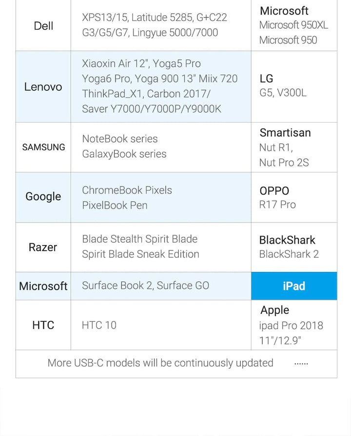 USB-C (TYPE-C) Male to HDMI 2.0 Female Adaptor 4K 60Hz - Aussie Gadgets