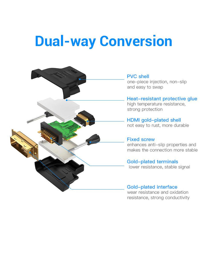 DVI Male to HDMI Female Bidirectional Adaptor - Aussie Gadgets