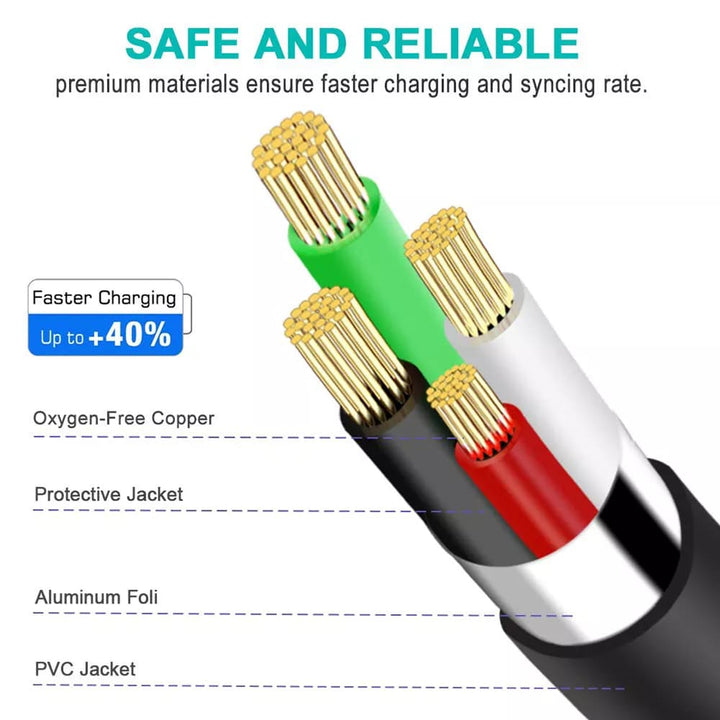 USB-A to Mini-B 5Pin USB Cable - Aussie Gadgets