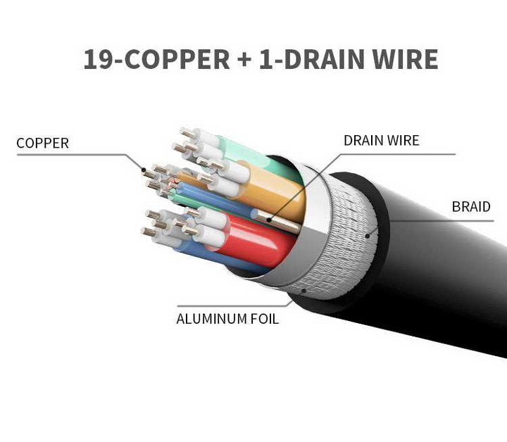 High Speed Mini HDMI to HDMI 2.0 4K Cable - Aussie Gadgets