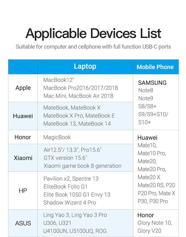 USB-C (TYPE-C) Male to HDMI 2.0 Female Adaptor 4K 60Hz - Aussie Gadgets